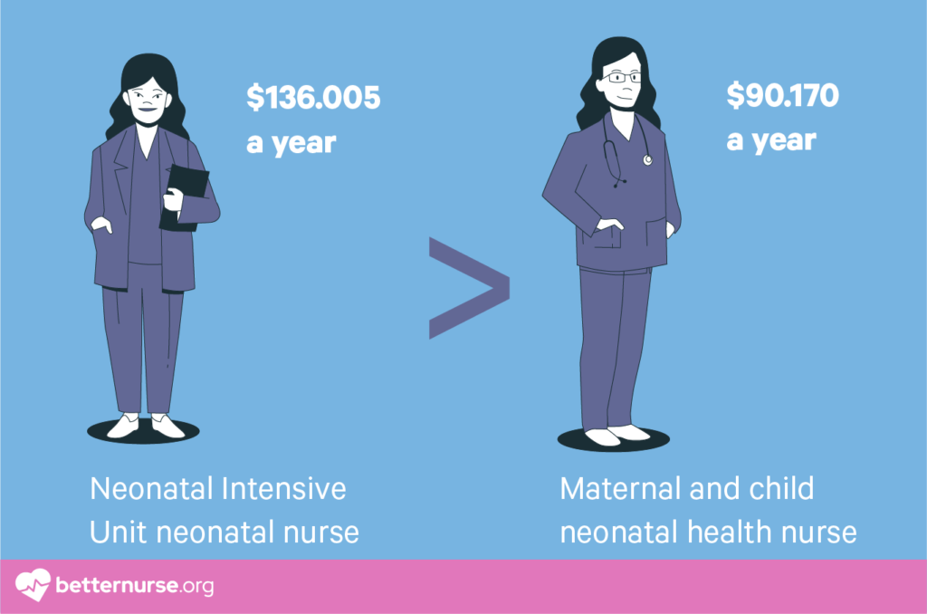 Neonatal-nurse-salary-by-work-setting