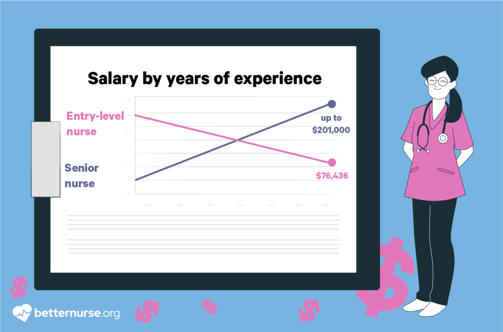 Pediatric-nurse-salary-by-years-of-experience
