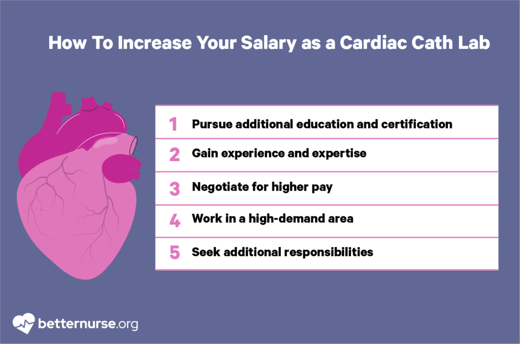 How-To-Increase-Your-Salary-as-a-Cardiac-Cath-Lab-Nurse