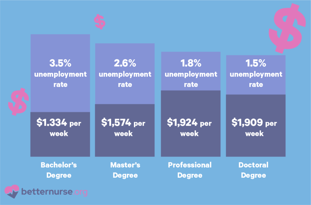 How-To-Increase-Your-Salary-as-a-Charge-Nurse