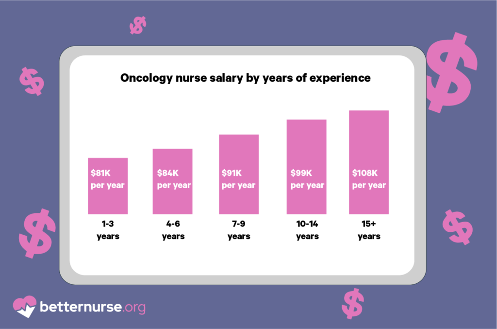 Oncology-nurse-salary-by-years-of-experience