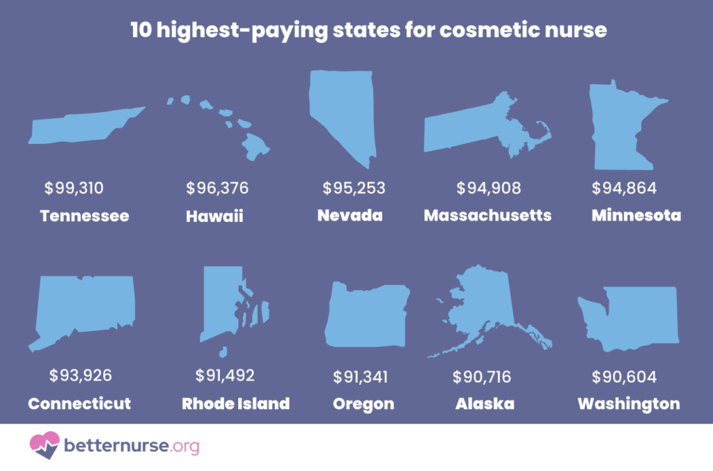 best-paying-states-for-cosmetic-nurses
