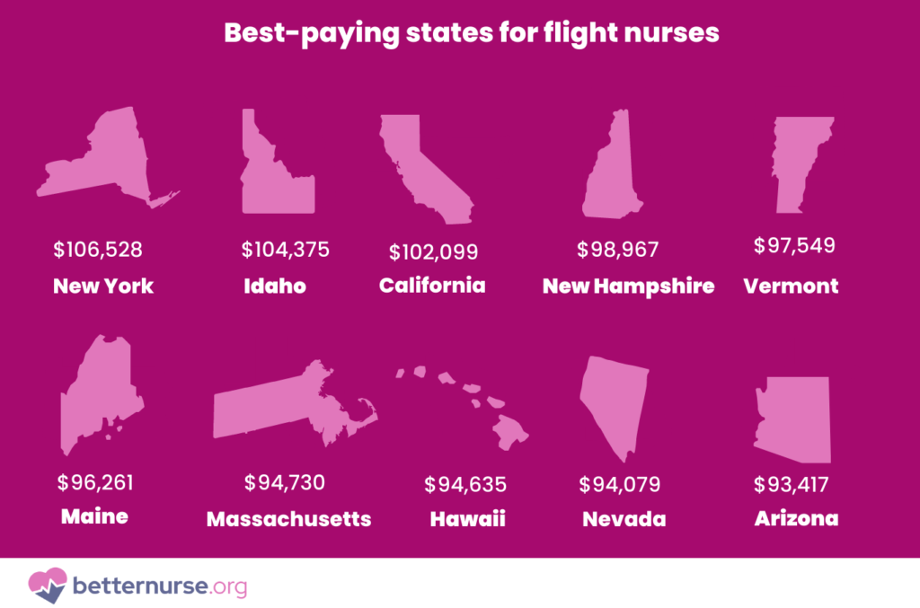 best-paying-states-for-flight-nurses