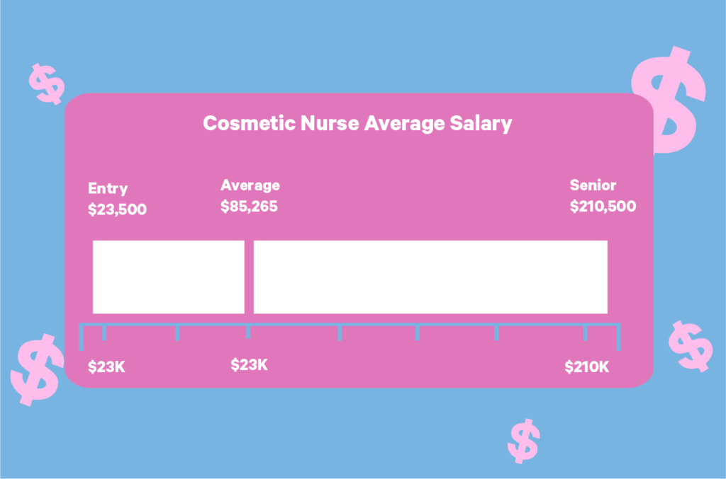 cosmetic-nurse-average-salary