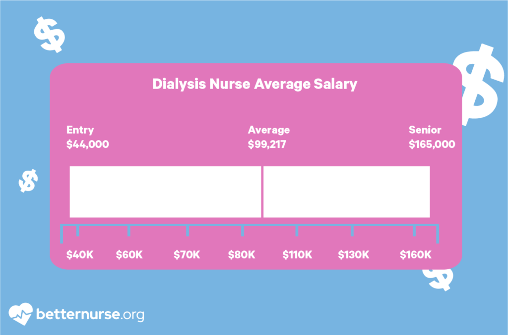 dialysis-nurse-average-salary