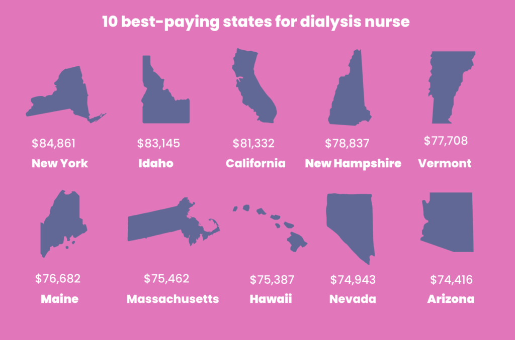 highest-paying-states