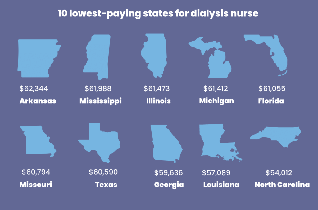 lowest-paying-states