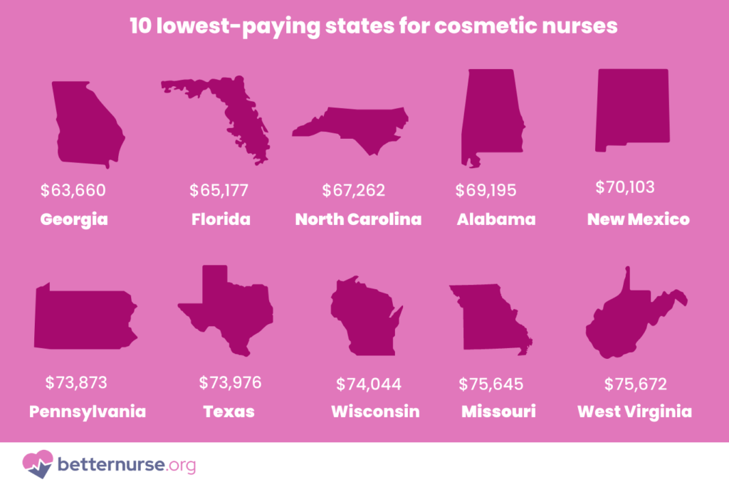 lowest-paying-states-for-cosmetic-nurses