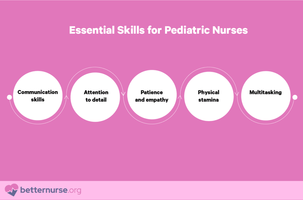 Essential-Skills-for-Pediatric-Nurses