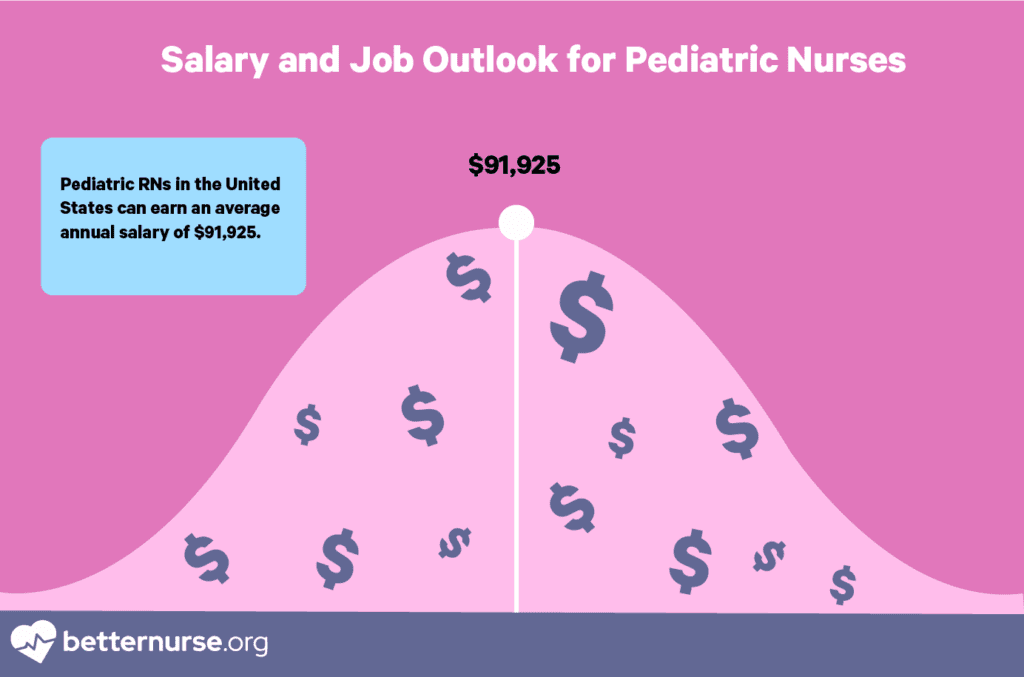 Salary-and-Job-Outlook-for-Pediatric-Nurses
