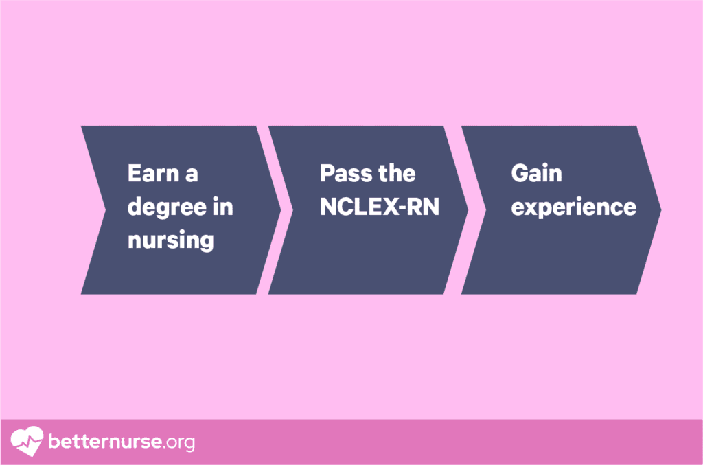 how-to-become-a-registered-nurse-in-arkansas