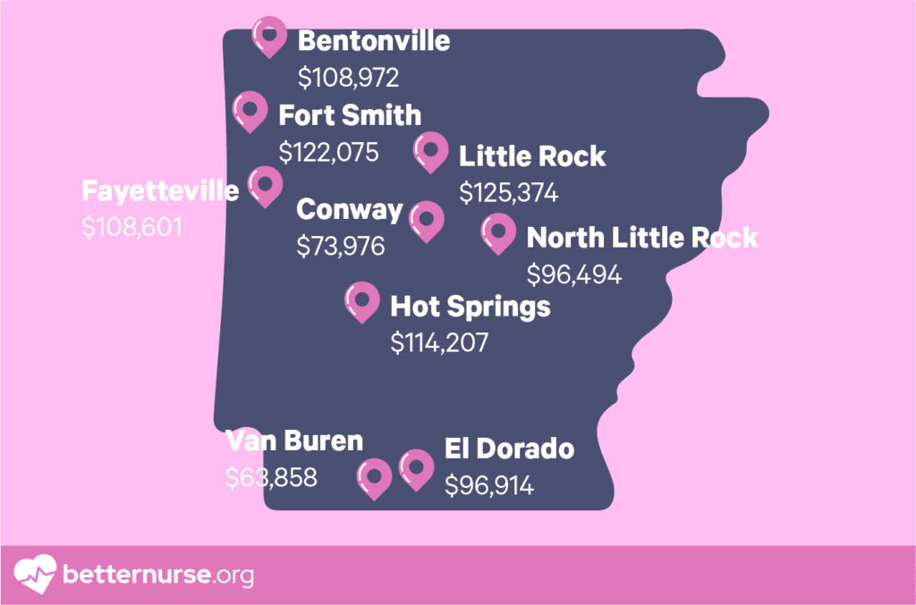 top-paying-cities-for-rns-in-arkansas