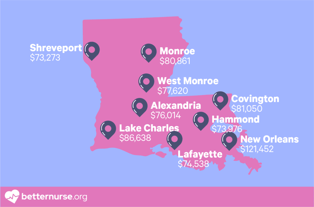 top-paying-cities-for-rns-in-louisiana