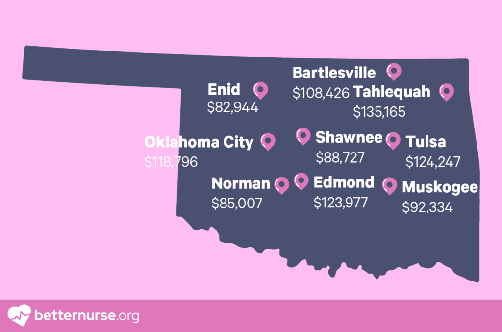 top-paying-cities-for-rns-in-oklahoma