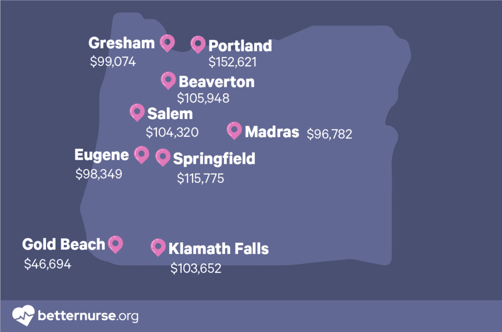 top-paying-cities-for-rns-in-oregon